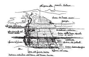 Esquema de ordenación del parque de la desembocadura del río Imera, al Este de Palermo (1990) / Elaboración original de Vittoria Calzolari.